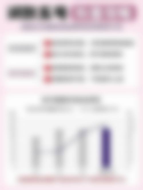 烟台华美医疗美容诊所擅长项目