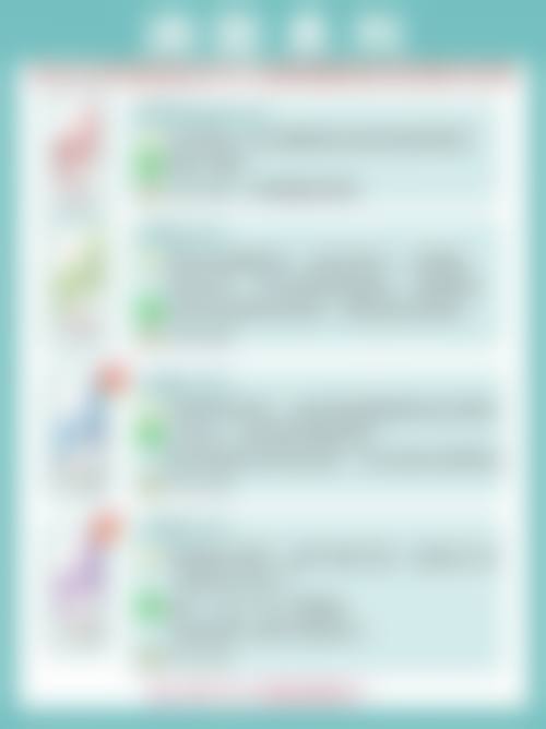 李登进医生技术或实力体现