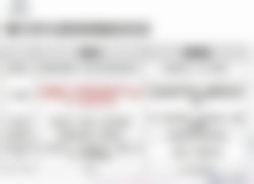 成都金牛梵恩诗医疗美容诊所预约挂号方式多样。