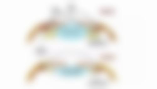 丽江美奥整形医院治疗反馈与口碑评价。