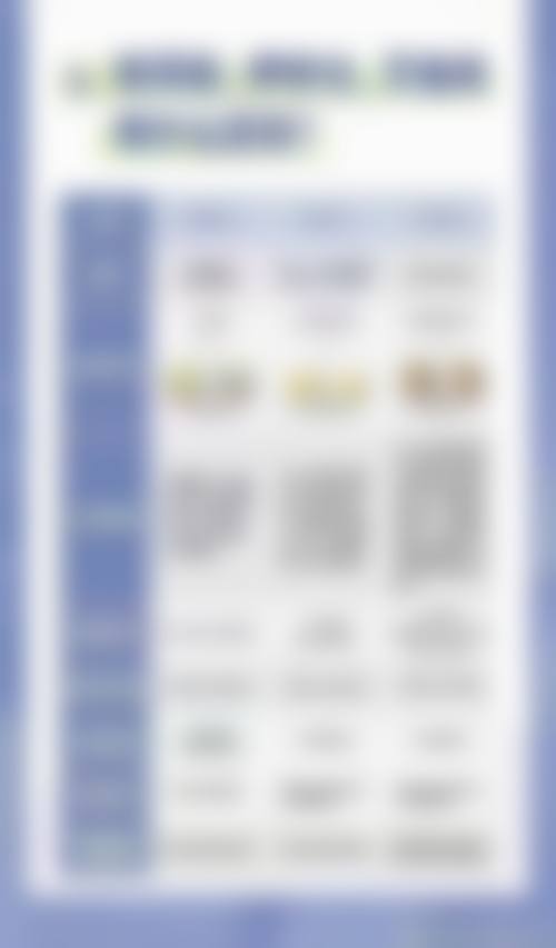 乌兰察布新世纪整形医院治疗反馈与口碑评价。
